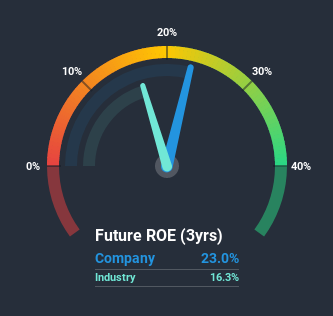 roe