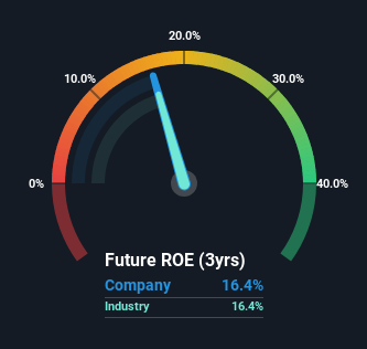 roe