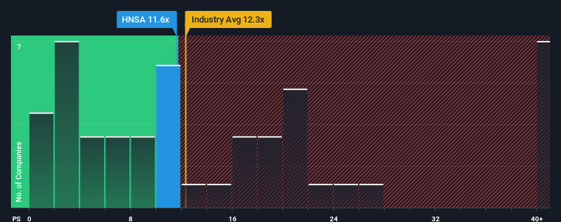 ps-multiple-vs-industry