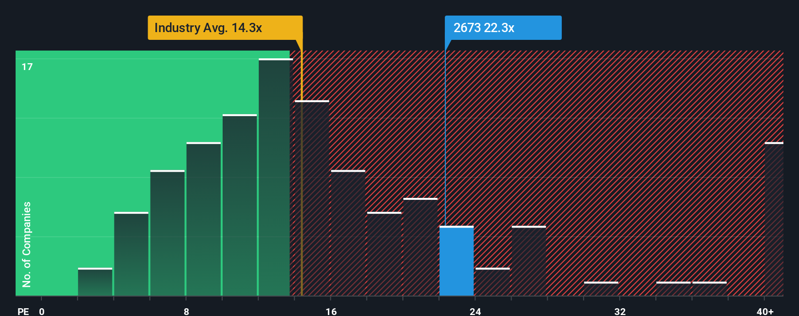 pe-multiple-vs-industry