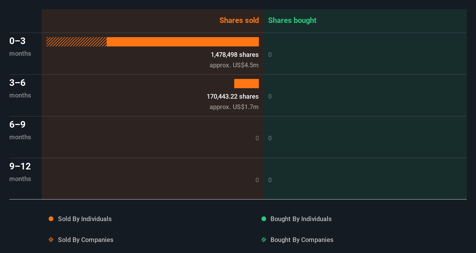 insider-trading-volume