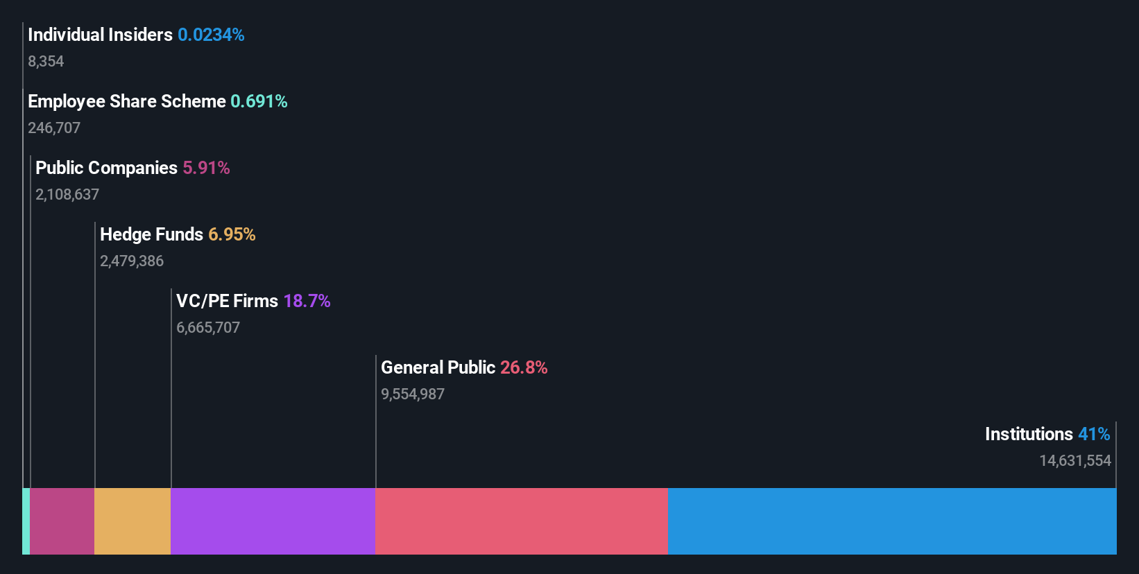 ownership-breakdown