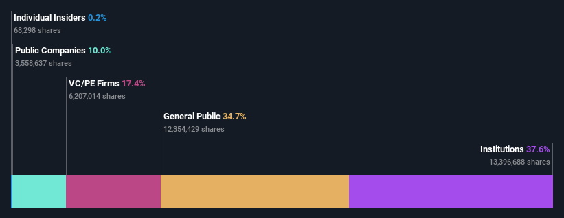 ownership-breakdown