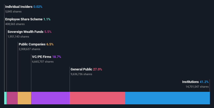 ownership-breakdown