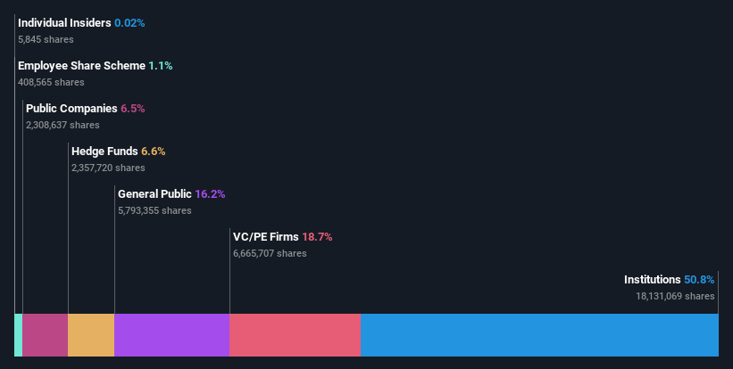 ownership-breakdown