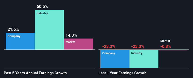 past-earnings-growth