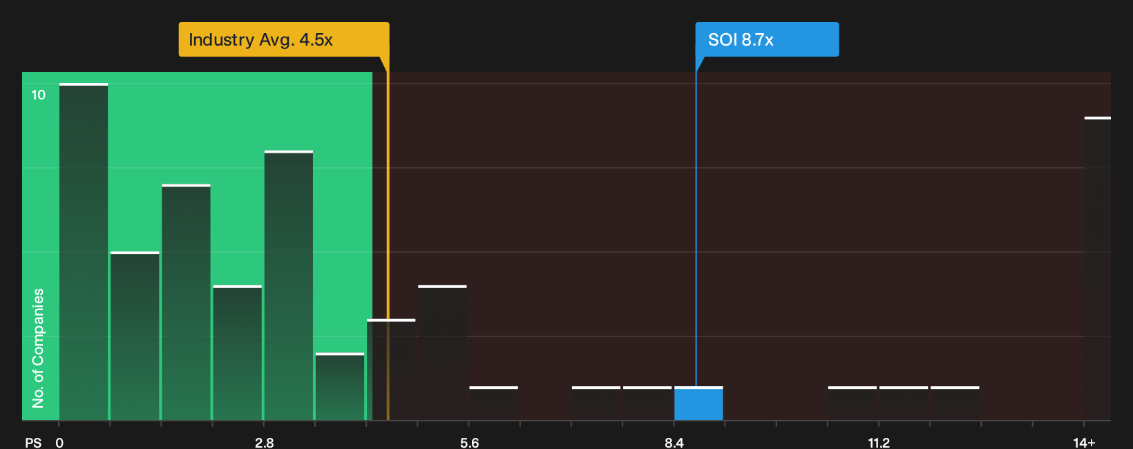 ENXTPA:SOI P/S Ratio as at Sep 2026
