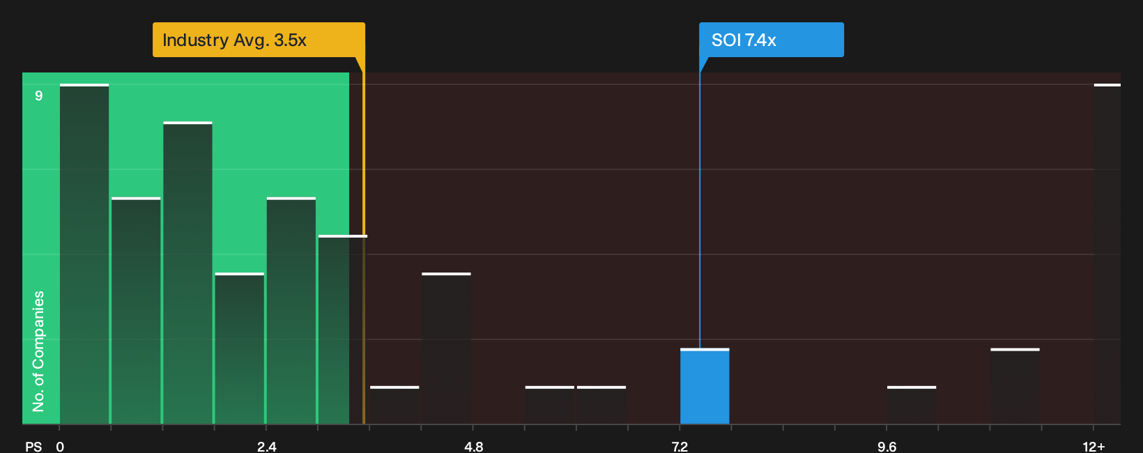 ENXTPA:SOI P/S Ratio as at Oct 2026