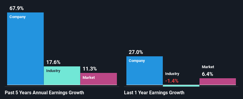 past-earnings-growth