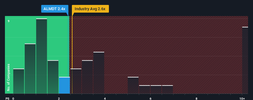 ps-multiple-vs-industry