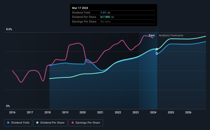 historic-dividend