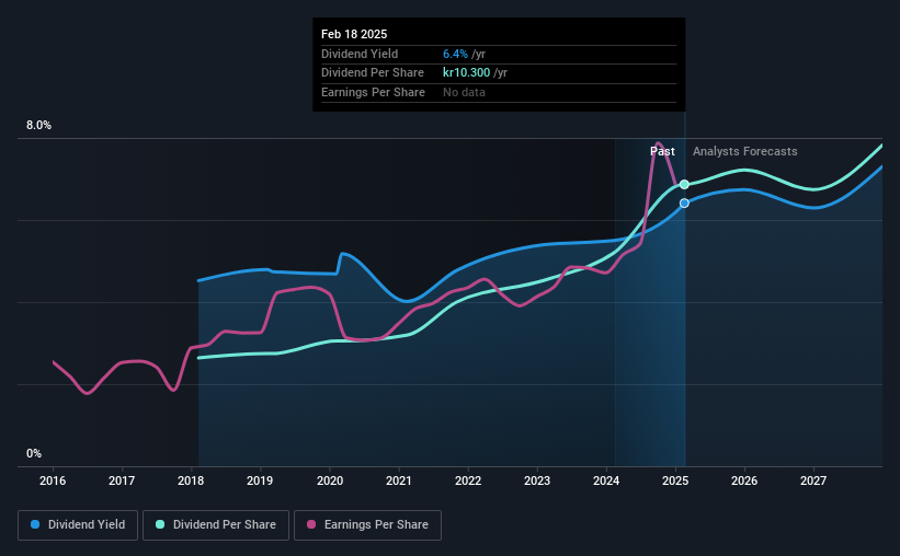 historic-dividend