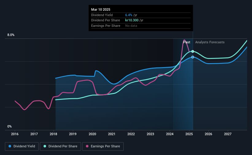 historic-dividend