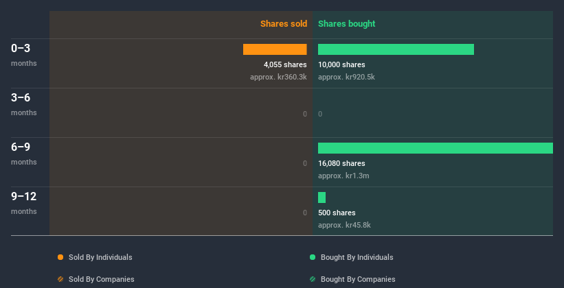 insider-trading-volume