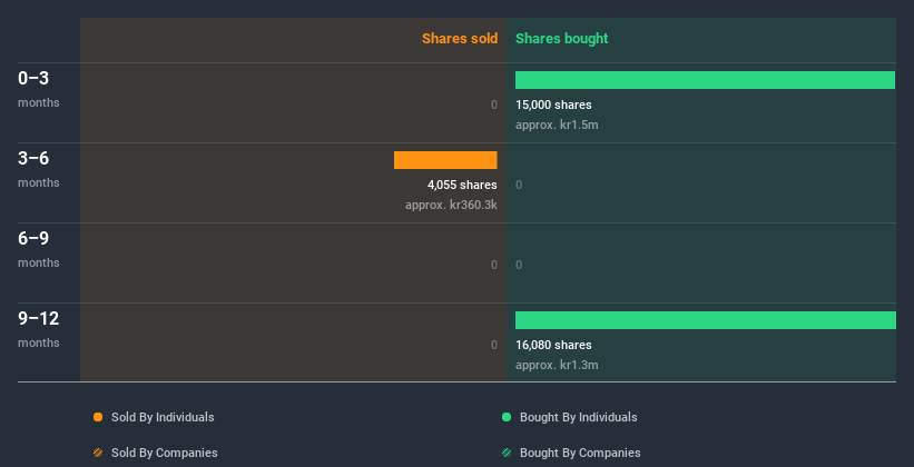 insider-trading-volume