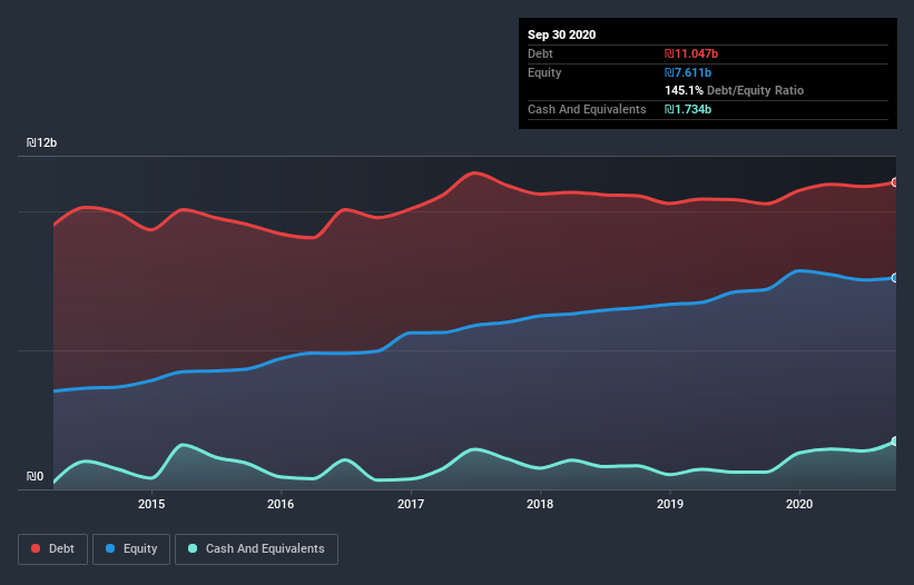 debt-equity-history-analysis