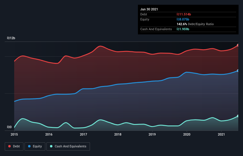 debt-equity-history-analysis