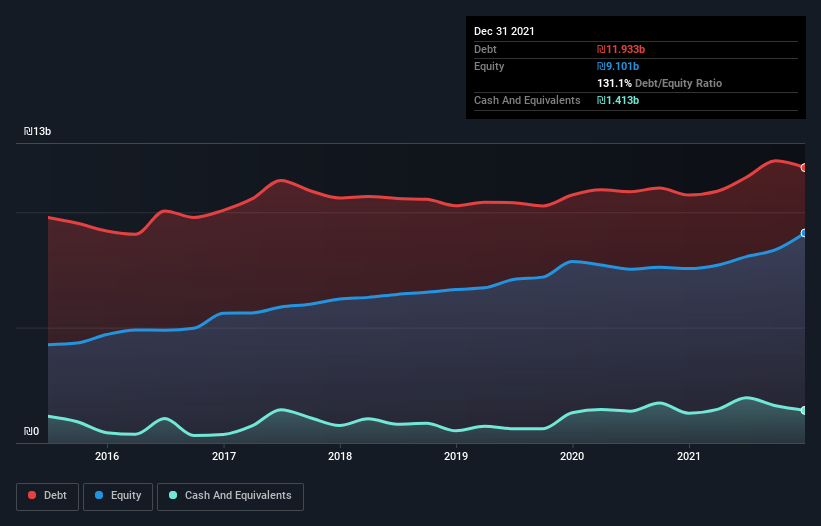 debt-equity-history-analysis