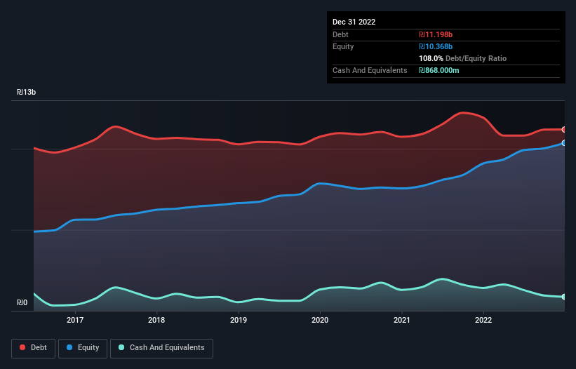 debt-equity-history-analysis