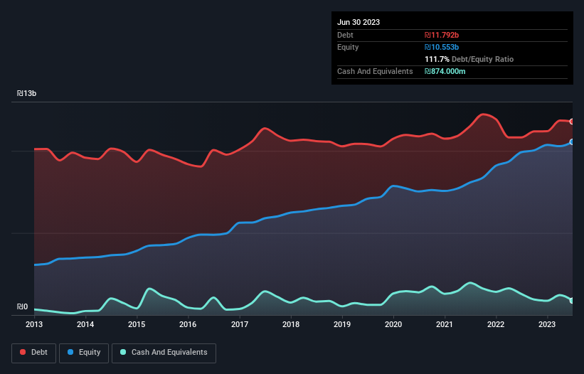 debt-equity-history-analysis