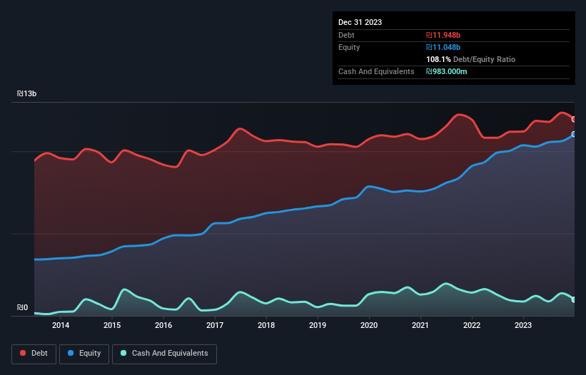 debt-equity-history-analysis