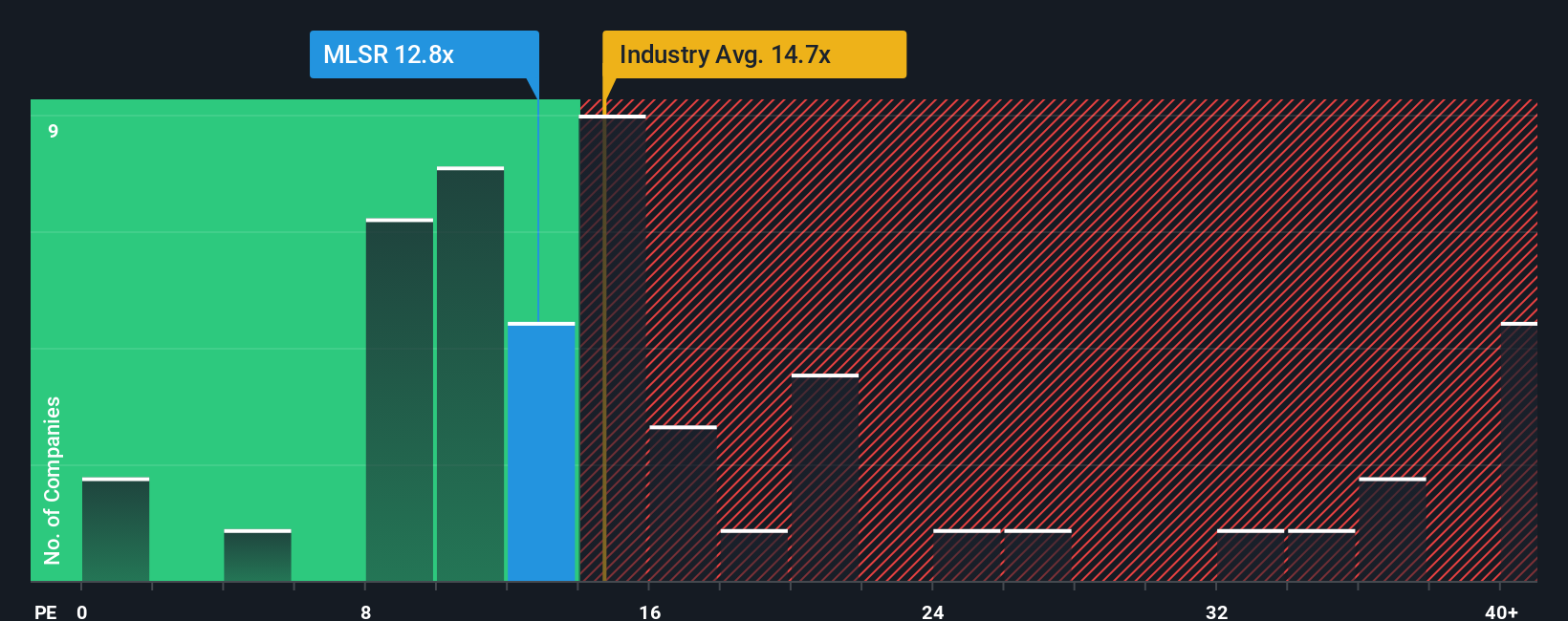 pe-multiple-vs-industry