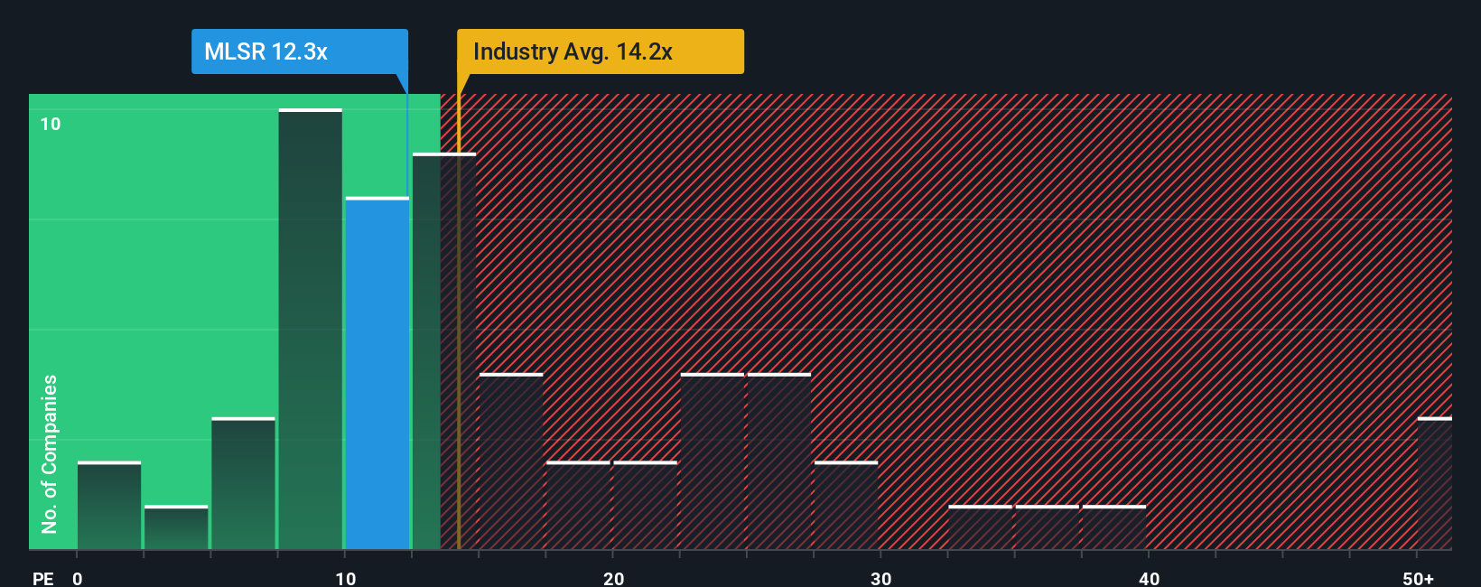 pe-multiple-vs-industry