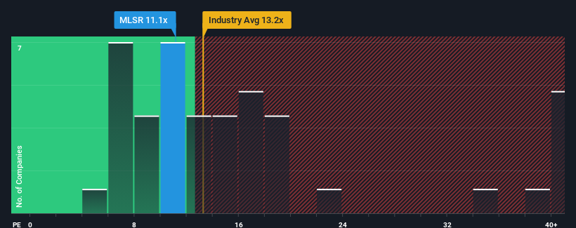 pe-multiple-vs-industry