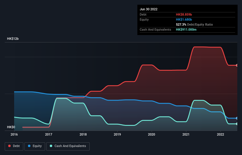 debt-equity-history-analysis