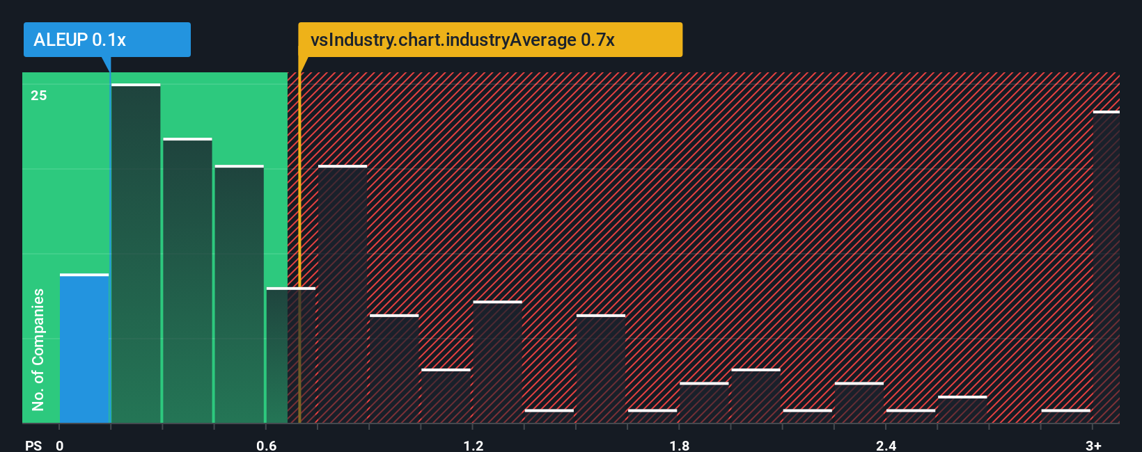 ps-multiple-vs-industry