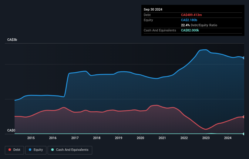 debt-equity-history-analysis