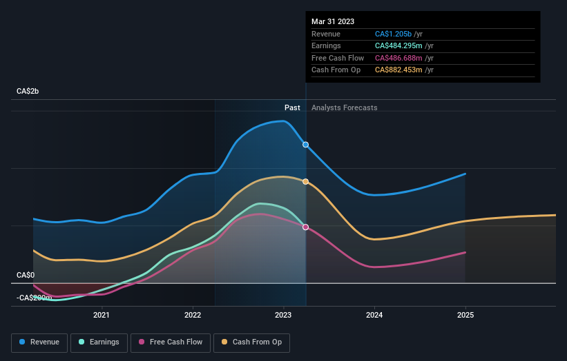 earnings-and-revenue-growth