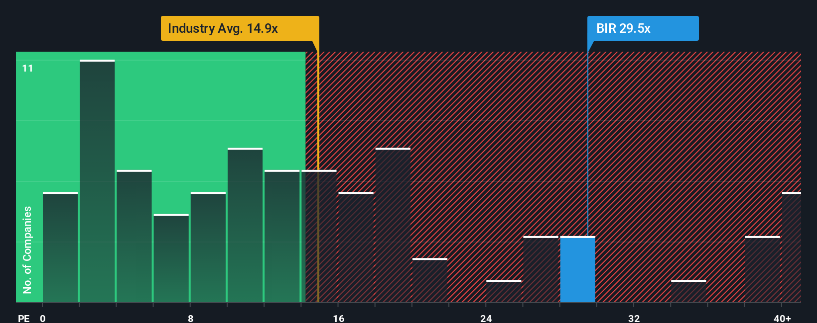 pe-multiple-vs-industry