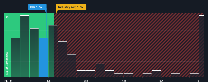 ps-multiple-vs-industry