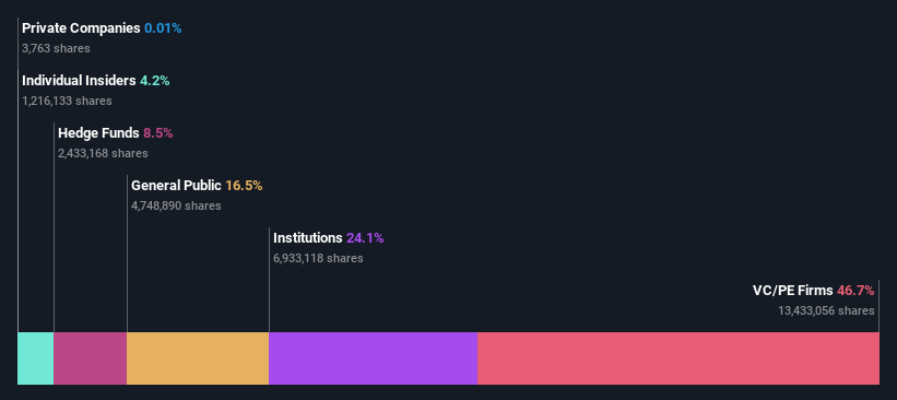 ownership-breakdown