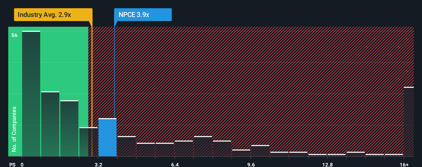 ps-multiple-vs-industry