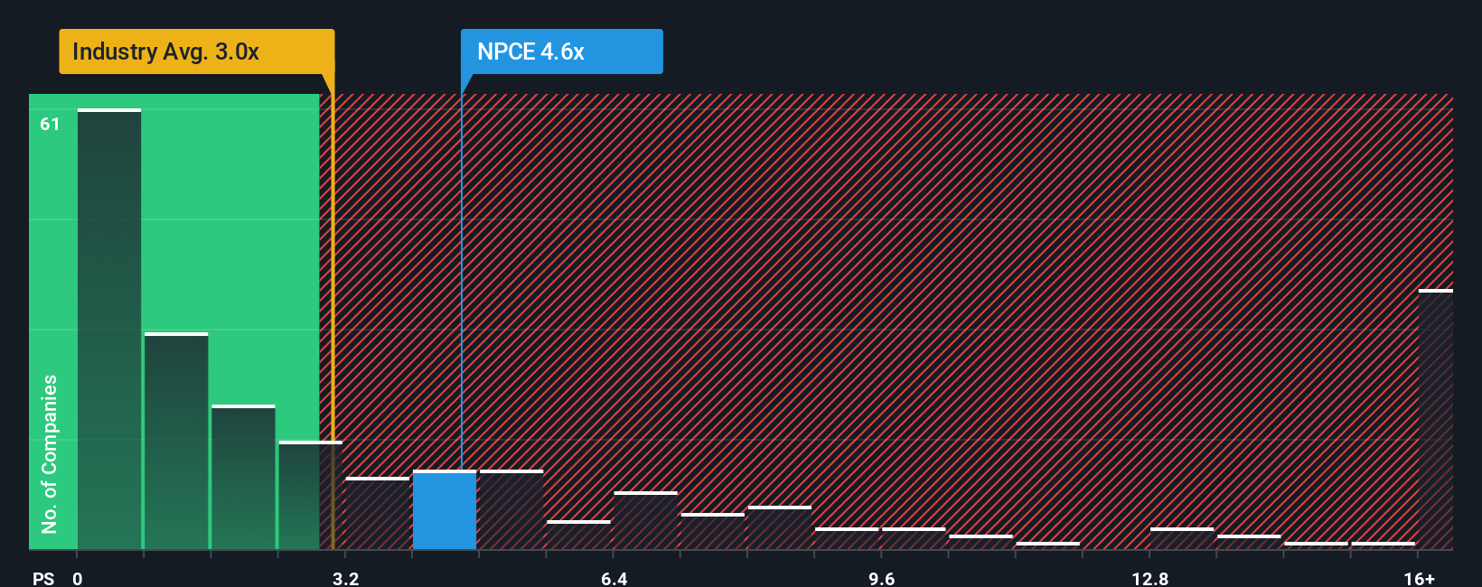 ps-multiple-vs-industry