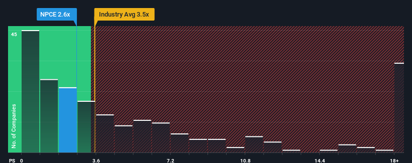 ps-multiple-vs-industry