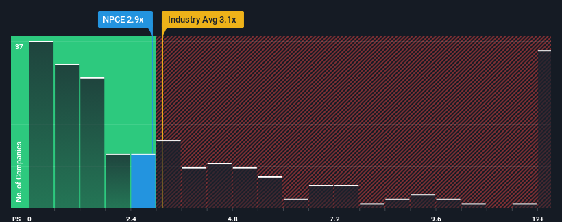 ps-multiple-vs-industry