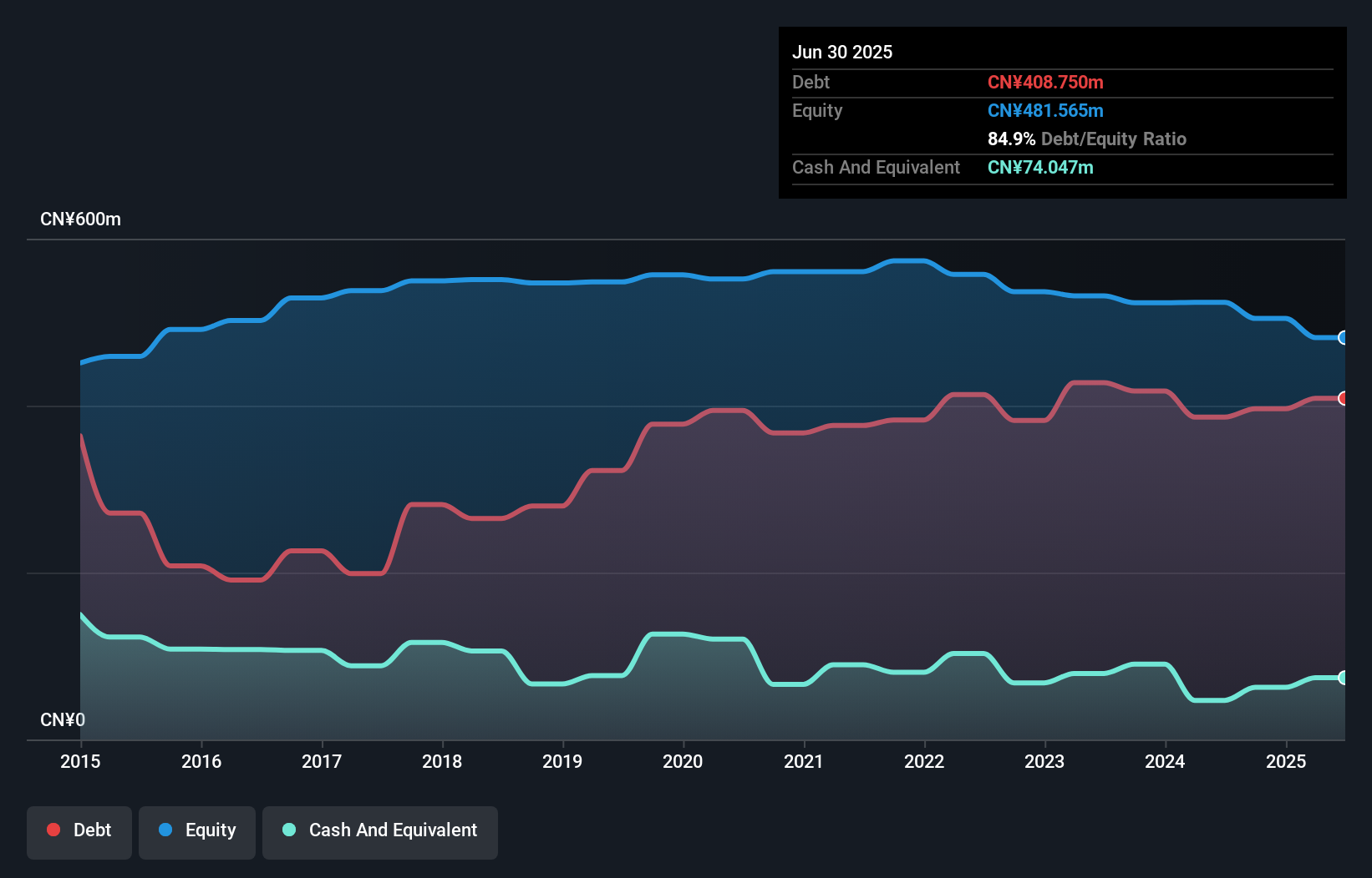 debt-equity-history-analysis