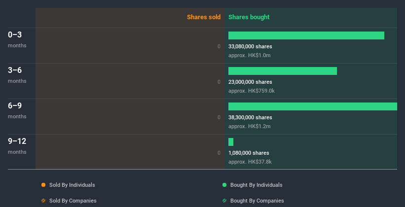 insider-trading-volume