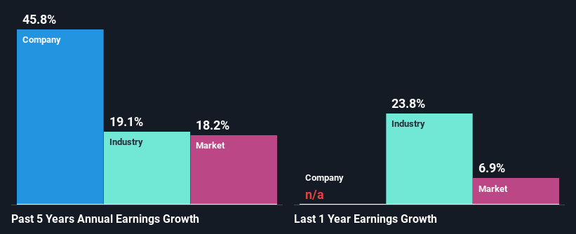 past-earnings-growth