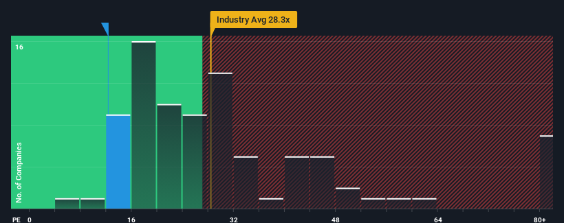 pe-multiple-vs-industry