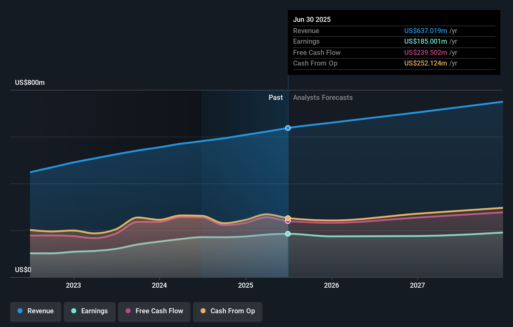 earnings-and-revenue-growth