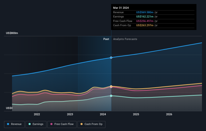 earnings-and-revenue-growth