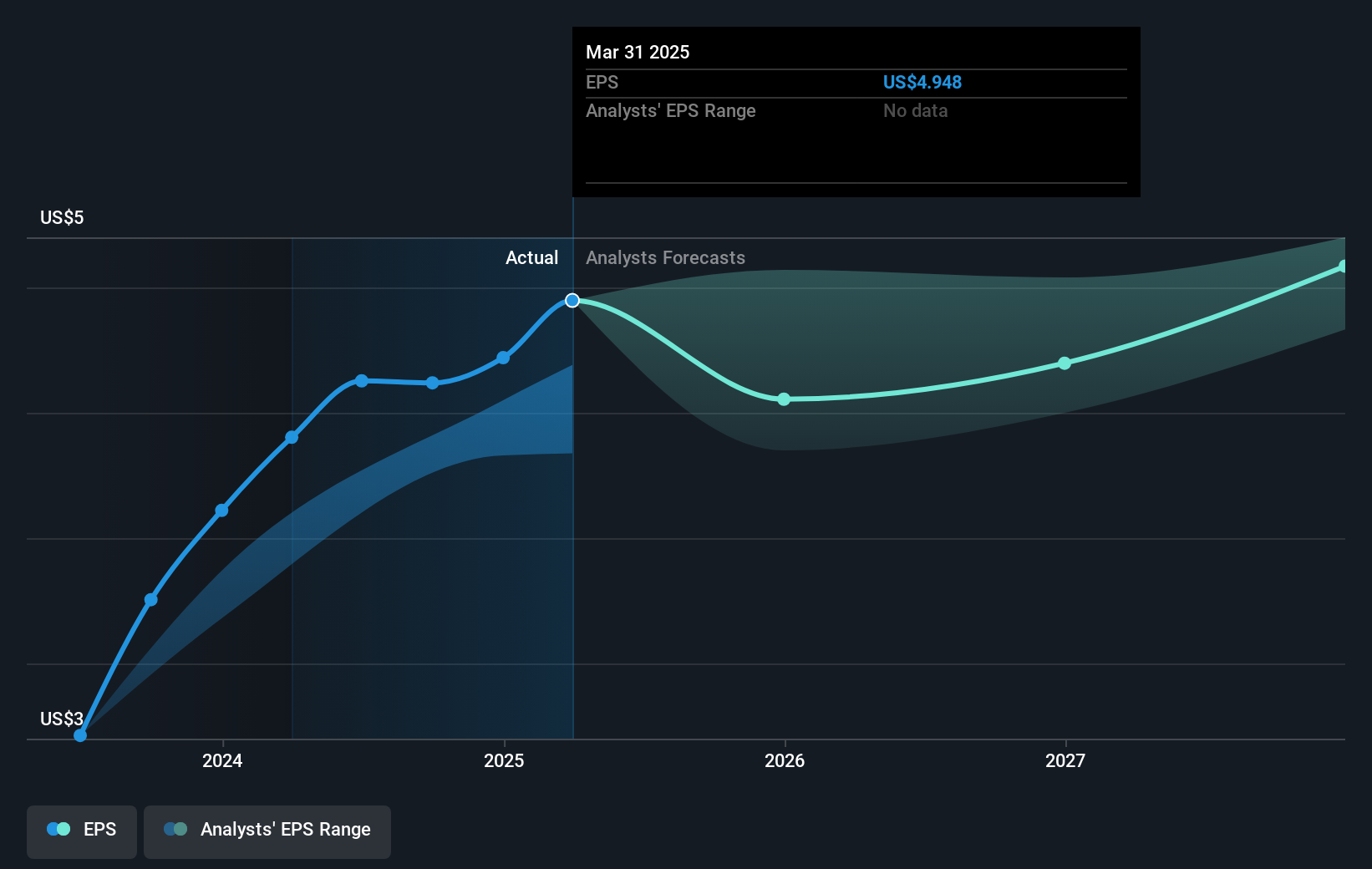 earnings-per-share-growth