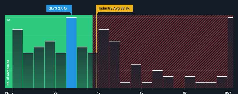 pe-multiple-vs-industry
