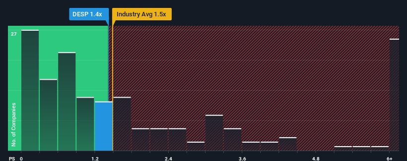 ps-multiple-vs-industry