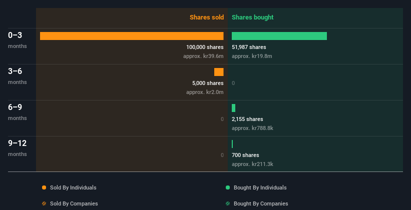 insider-trading-volume