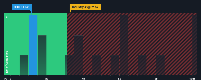 pe-multiple-vs-industry